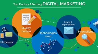 Top Factors Affecting Digital Marketing
