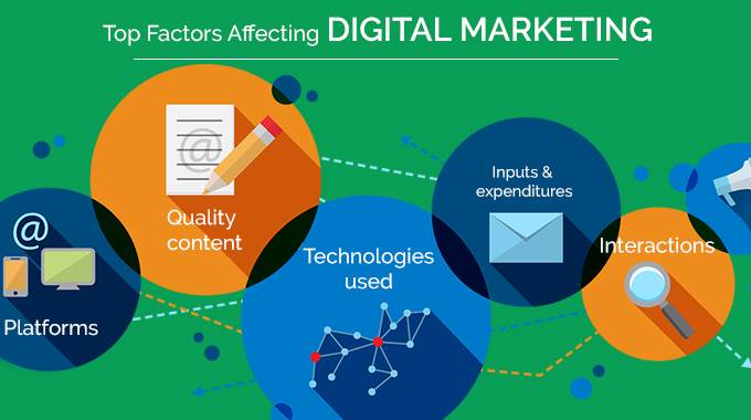 TOP FACTORS AFFECTING DIGITAL MARKETING